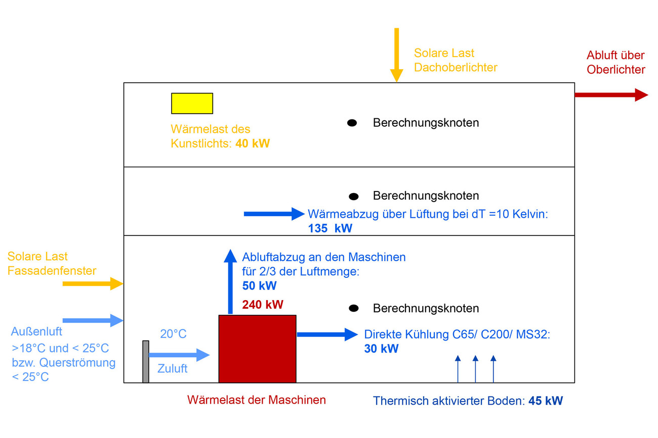 Neubau Produktion und Verwaltung