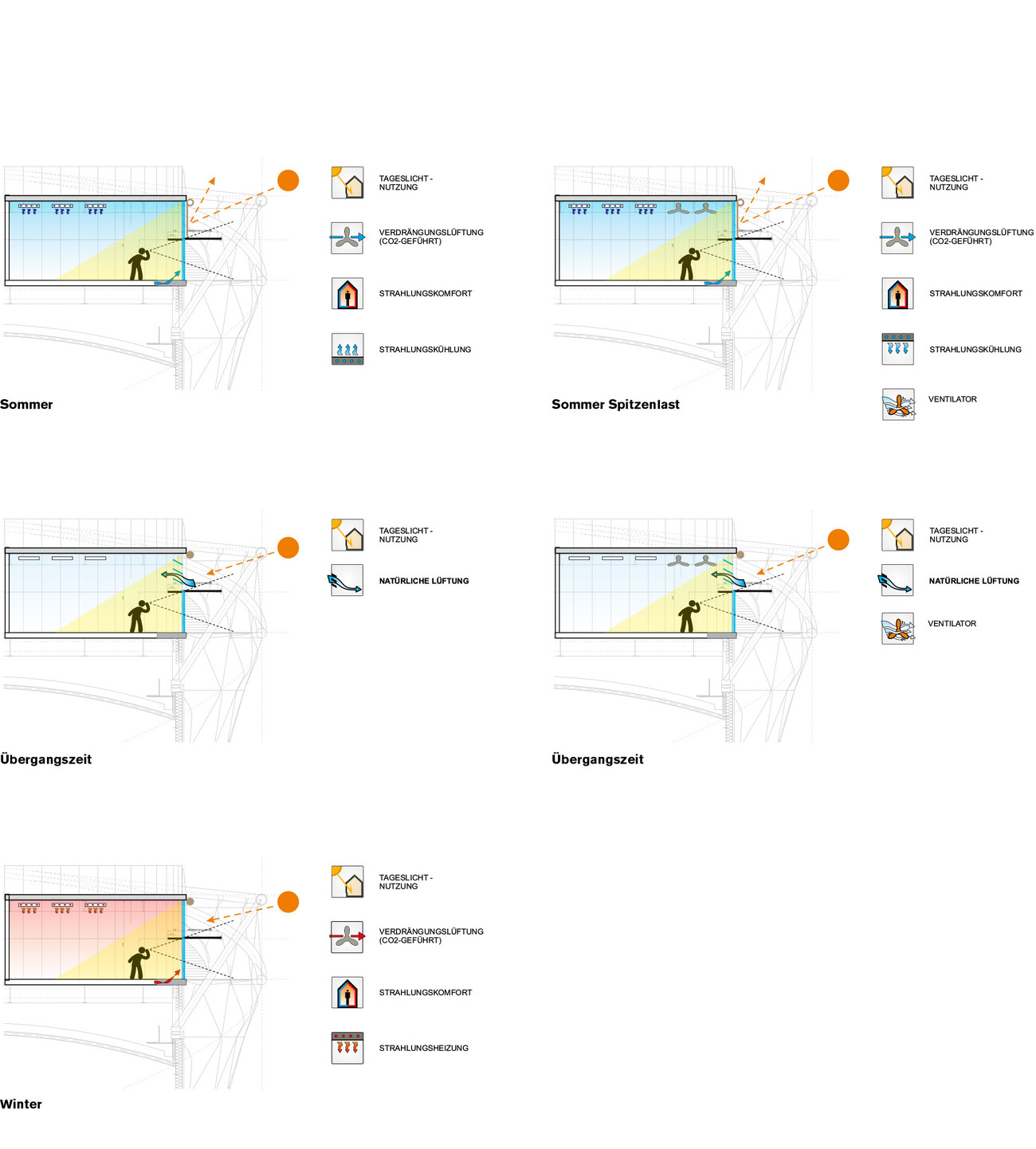 Energie- und Zukunftsspeicher - Accumulateur d'Énergie d’Avenir