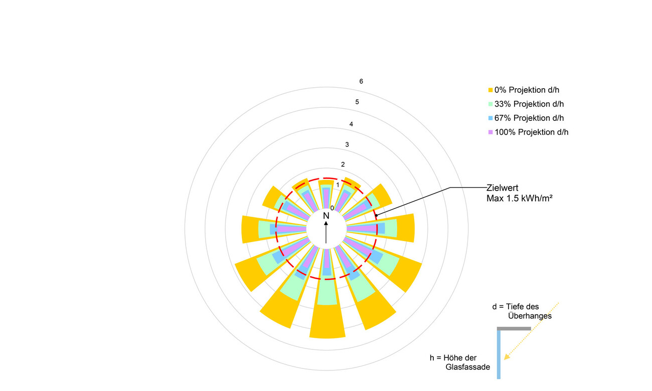 Energie- und Zukunftsspeicher - Accumulateur d'Énergie d’Avenir
