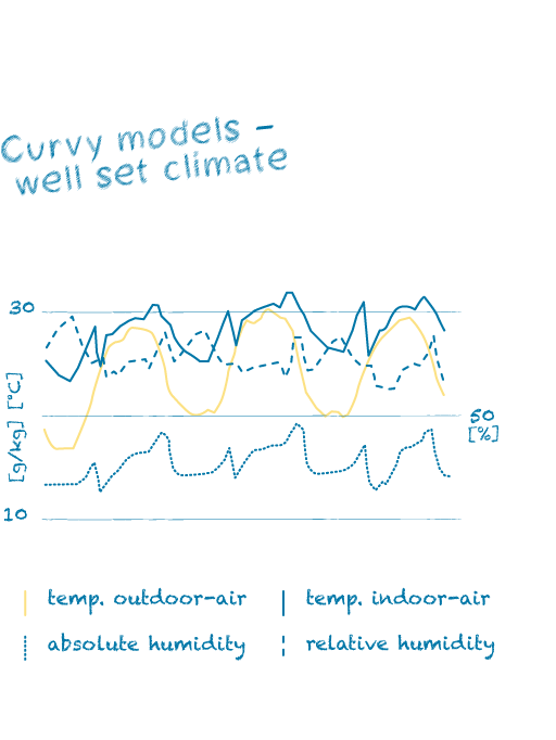 Danakil World of Climates