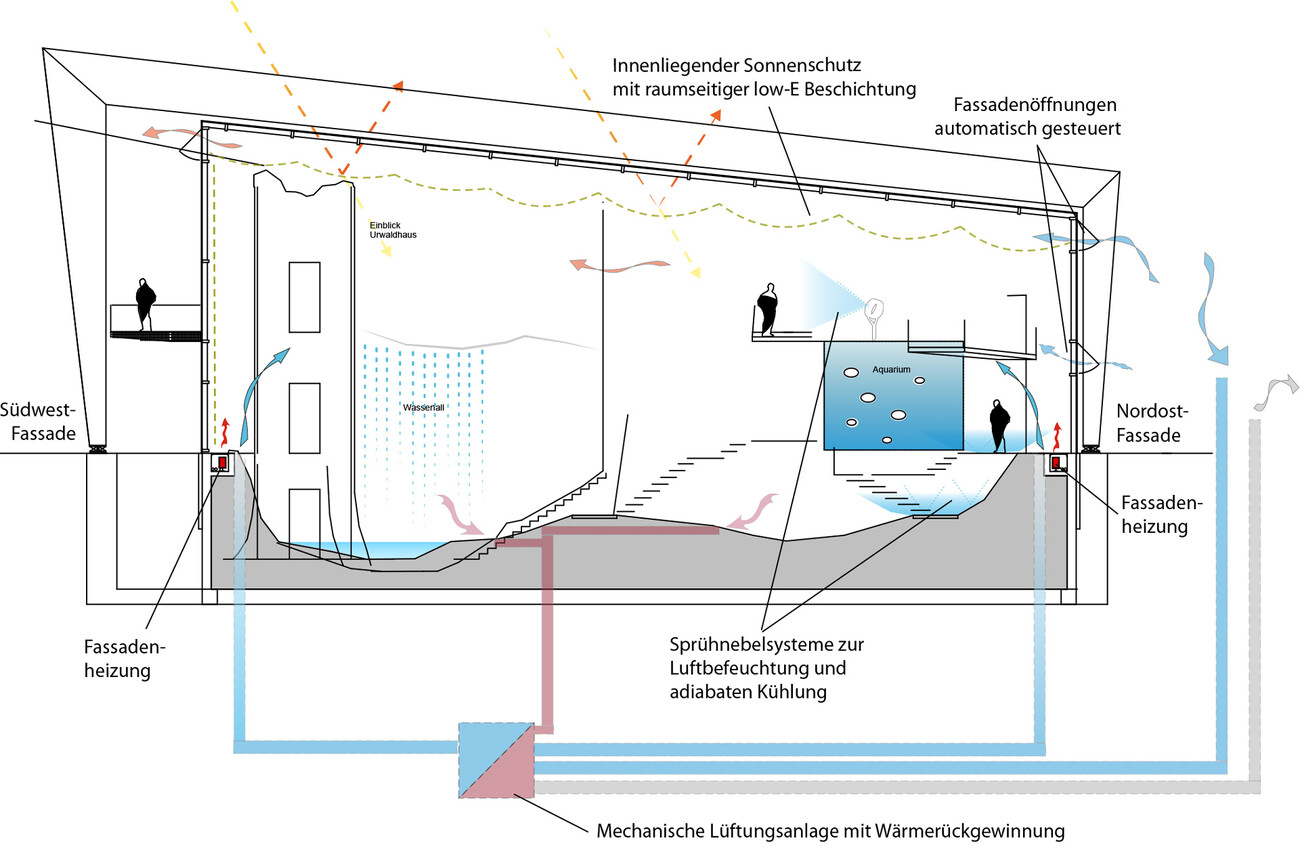 Les Zones Climatiques de Danakil