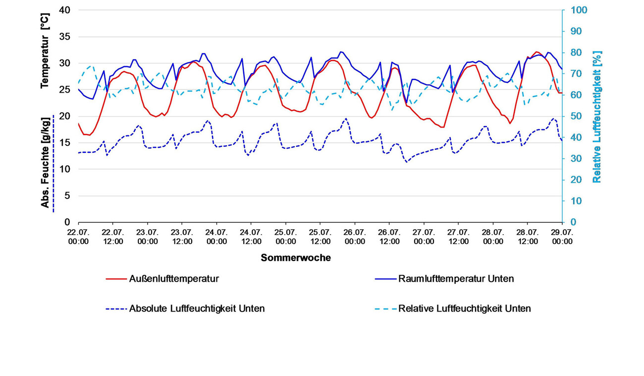 Les Zones Climatiques de Danakil