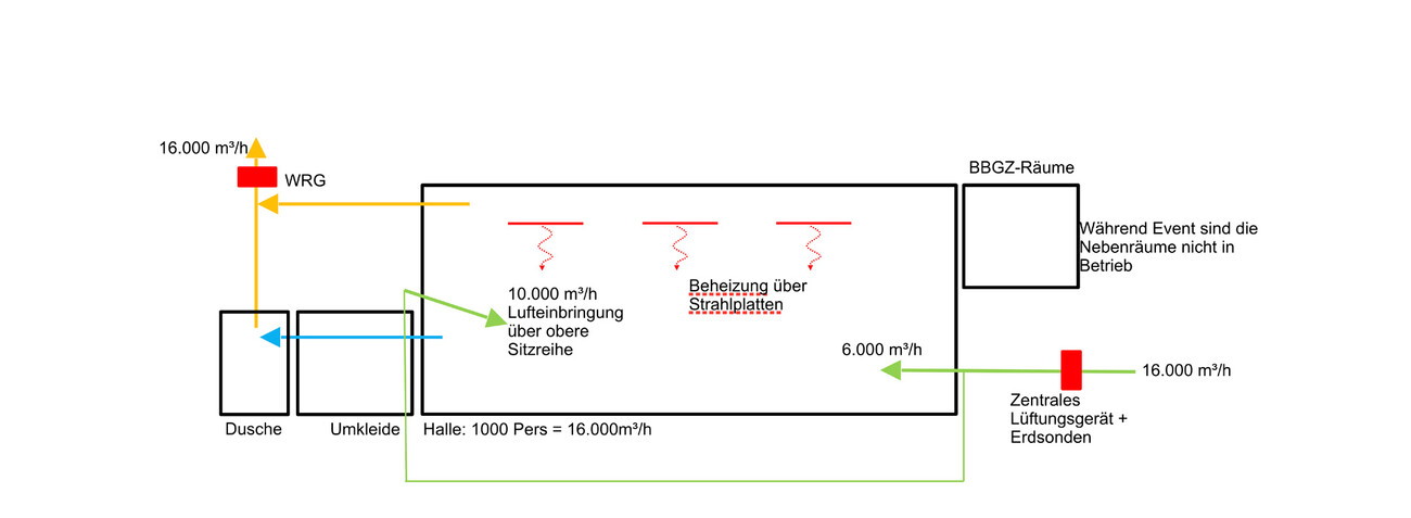 Bürgerbegegnungs- & Gesundheitszentrum mit Sporthalle