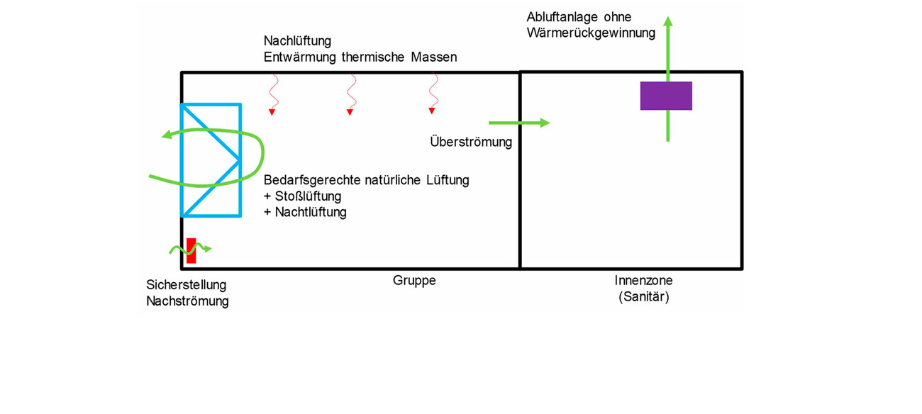 Centre d'Aide aux Familles