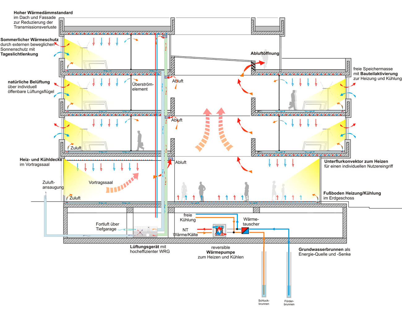 Südwestmetall Geschäftsstelle