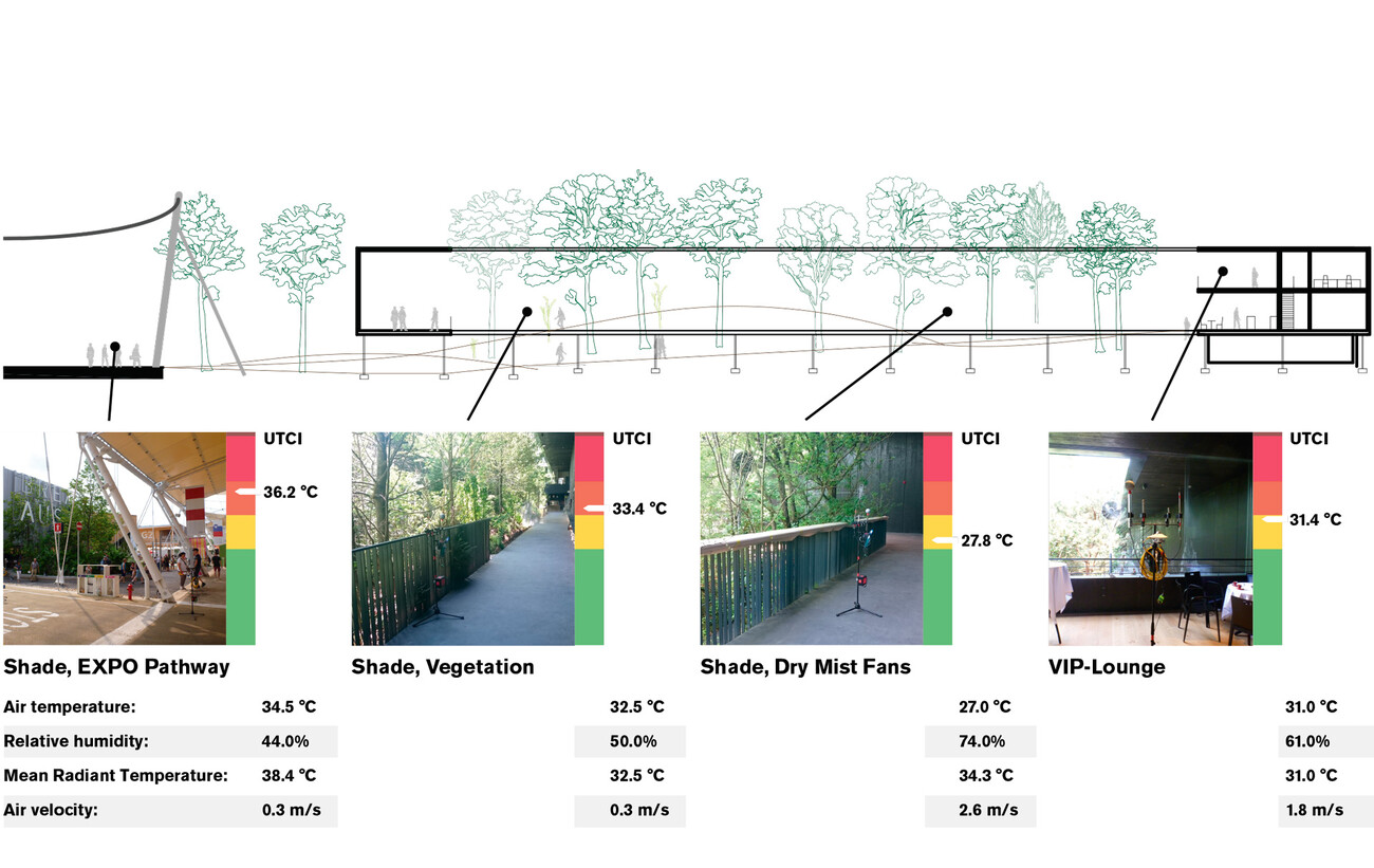 EXPO Pavillon 2015 – BREATHE. AUSTRIA