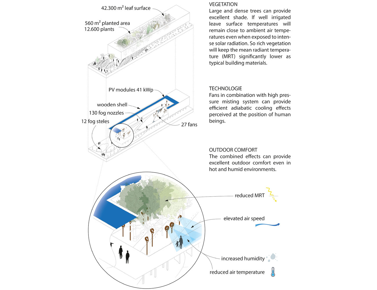 EXPO Pavillon 2015 – BREATHE. AUSTRIA