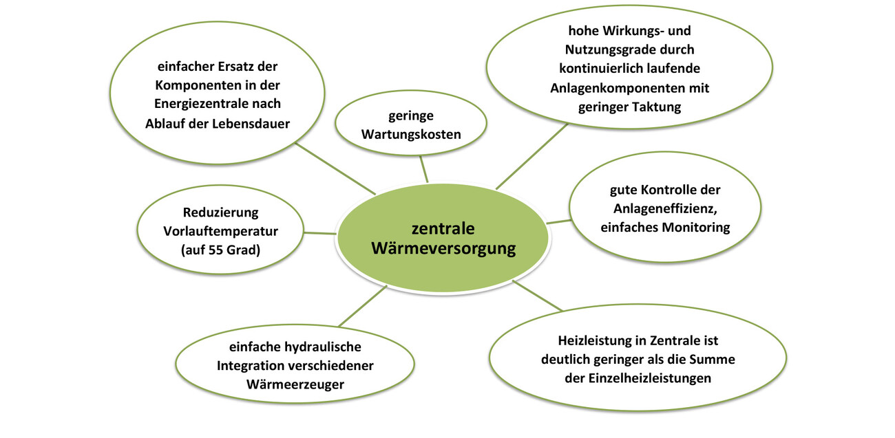 Henninger Areal Masterplan