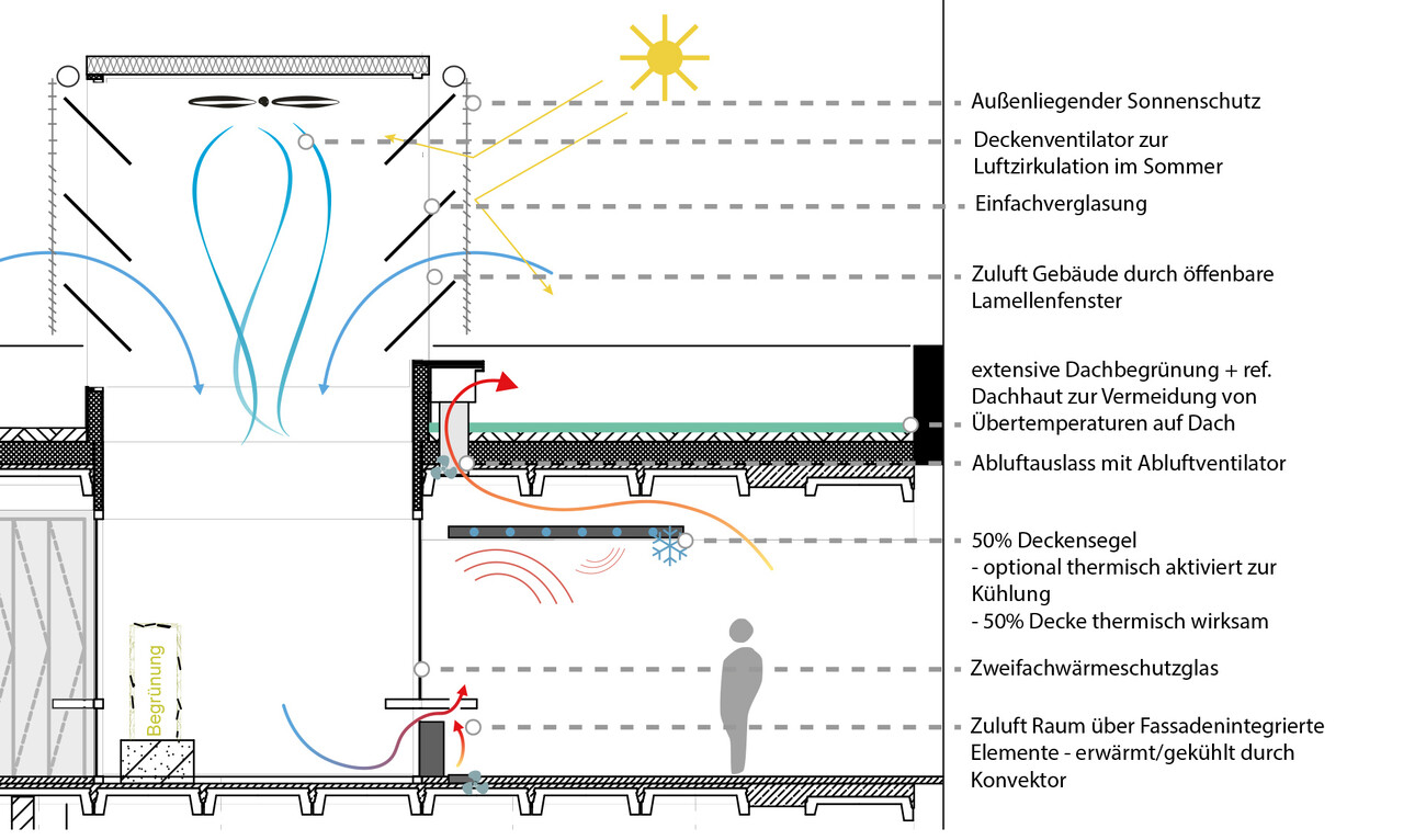 Viadrina Coworking space