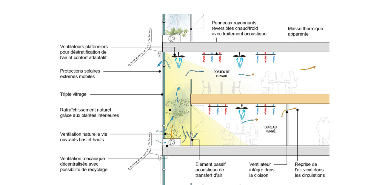 Siège de l'Organisation Internationale pour les Migrations