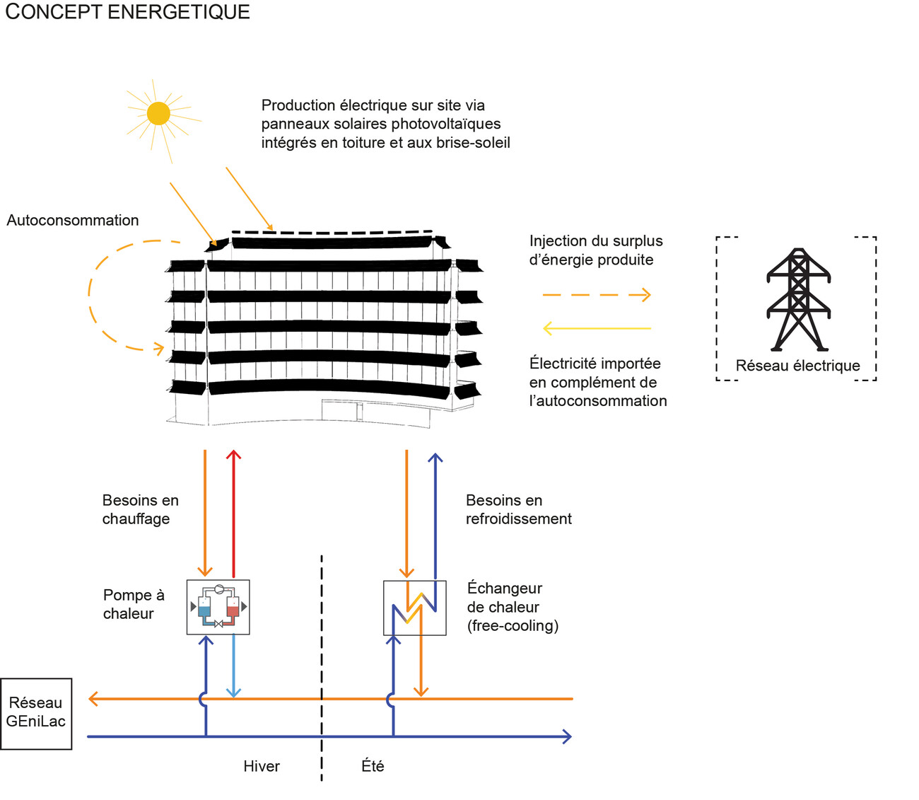 Siège de l'Organisation Internationale pour les Migrations