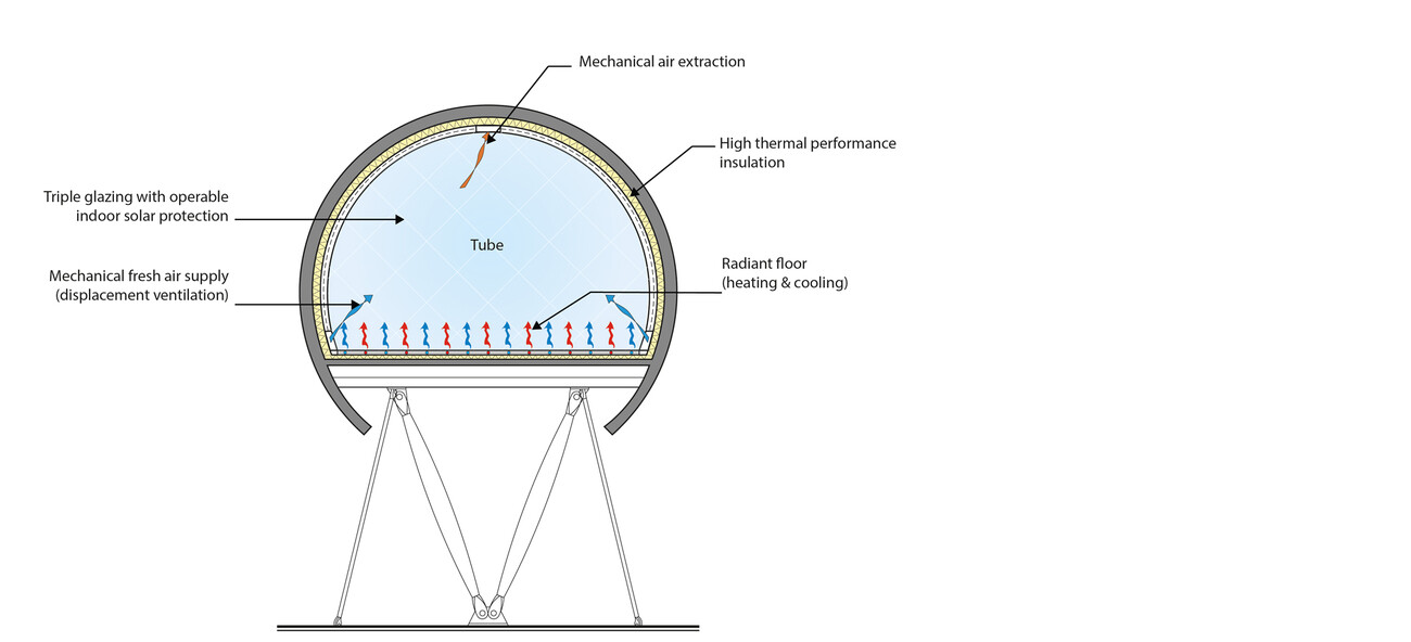 CERN Science Gateway