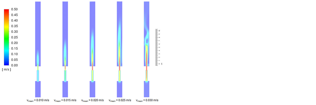 CERN Science Gateway