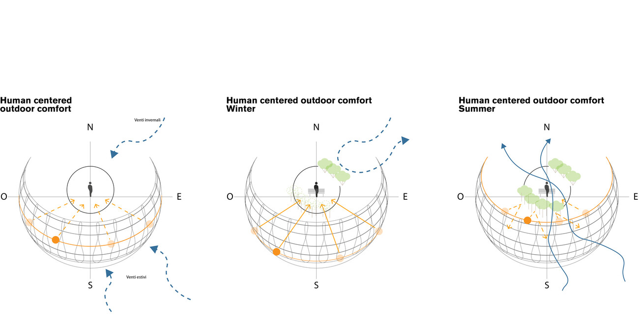 Plan directeur du parc de Polcevera – sous le pont
