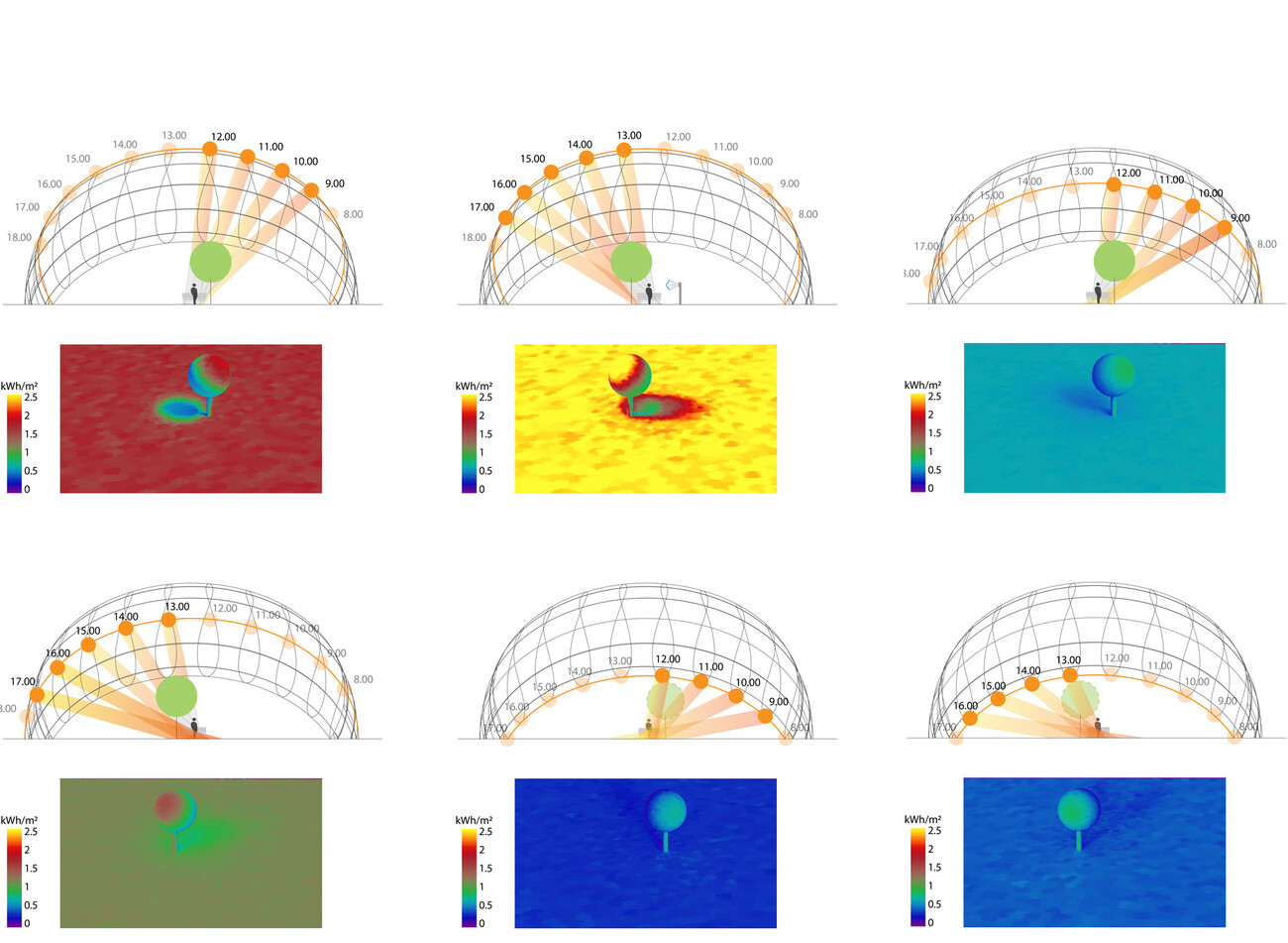 Plan directeur du parc de Polcevera – sous le pont