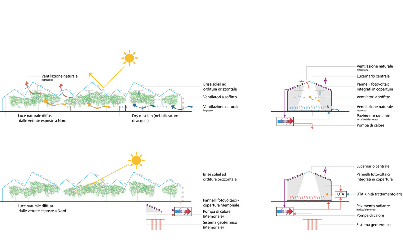 Masterplan Polcevera Park – Unter der Brücke