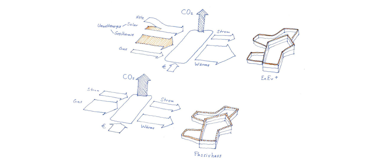 Nouveau Bâtiment  École Secondaire