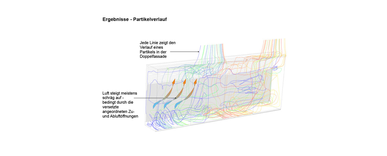 Roschmann Büro- & Produktionsgebäude