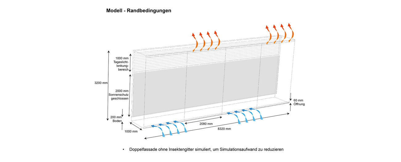 Roschmann Immeubles de Bureaux et de Production