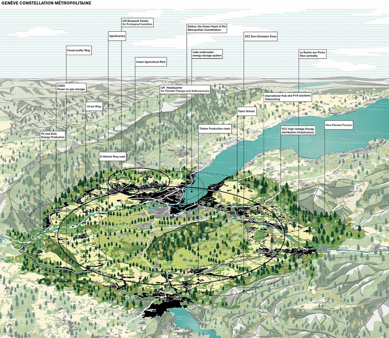Grand Geneva 2050 Masterplan
