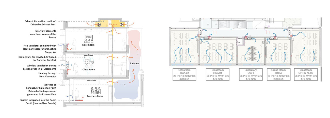 Extension de l'école professionnelle tyrolienne de photographie, d'optique et d'acoustique auditive