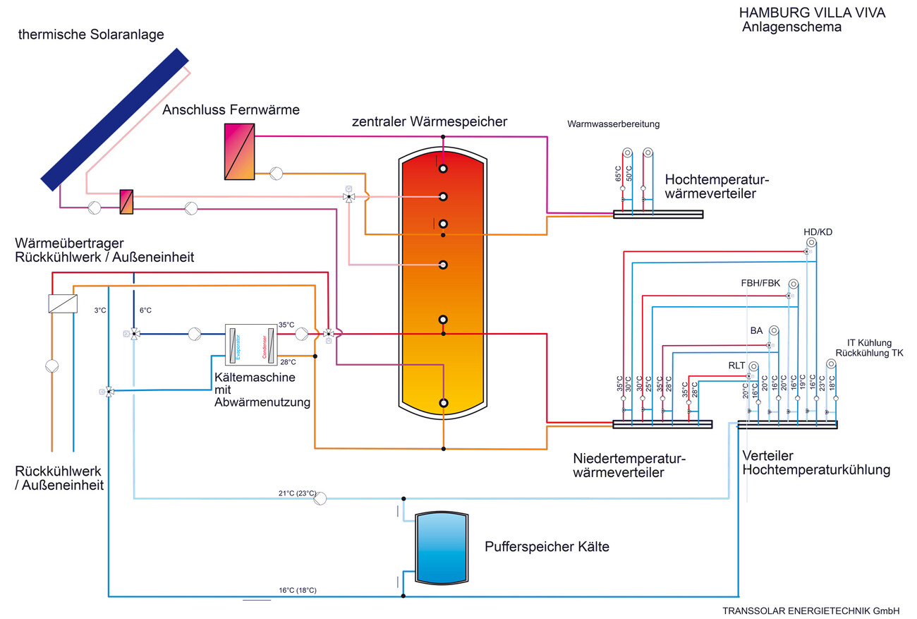 Maison d'hôtes sociale Villa Viva