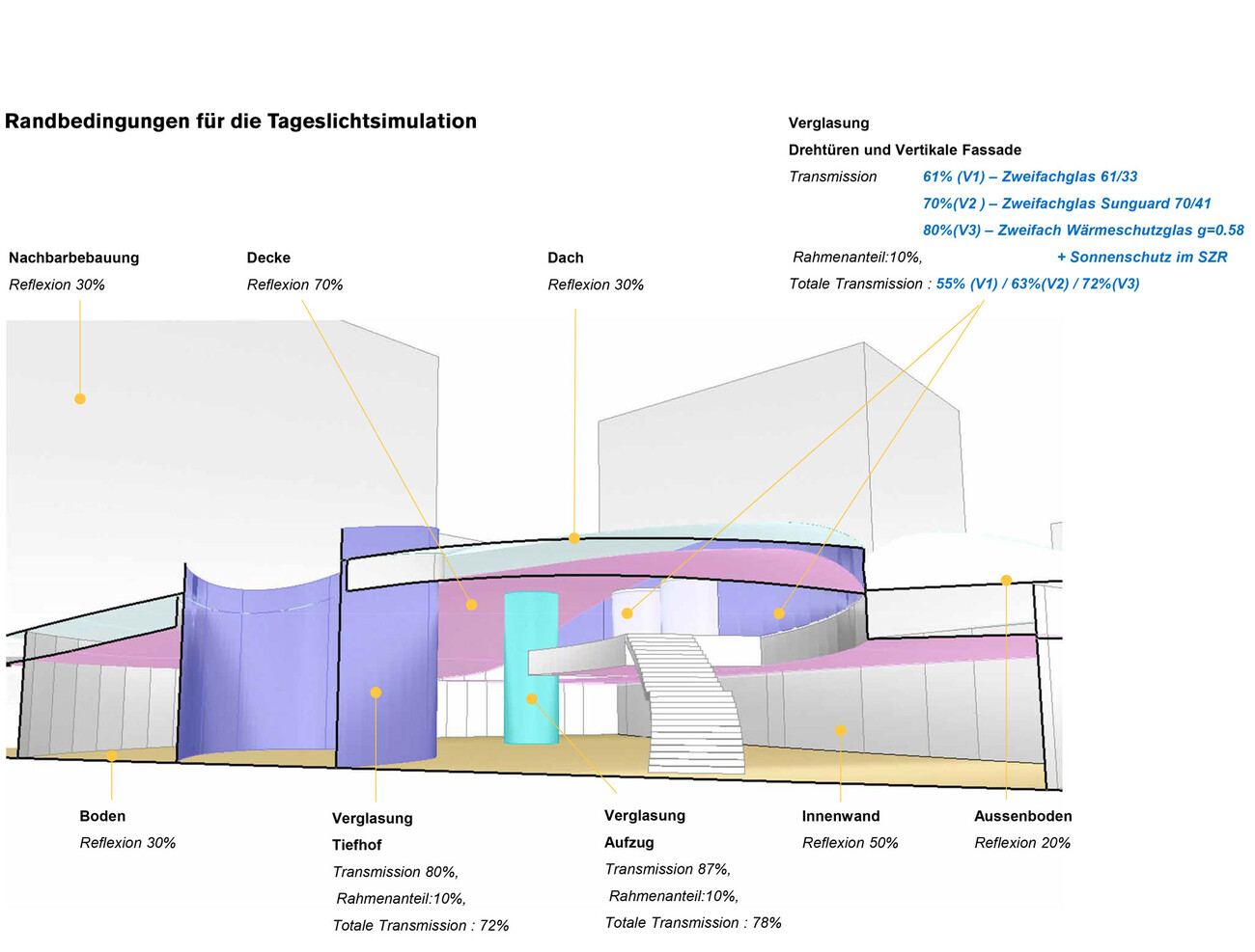 Campus universitaire – Cafétéria