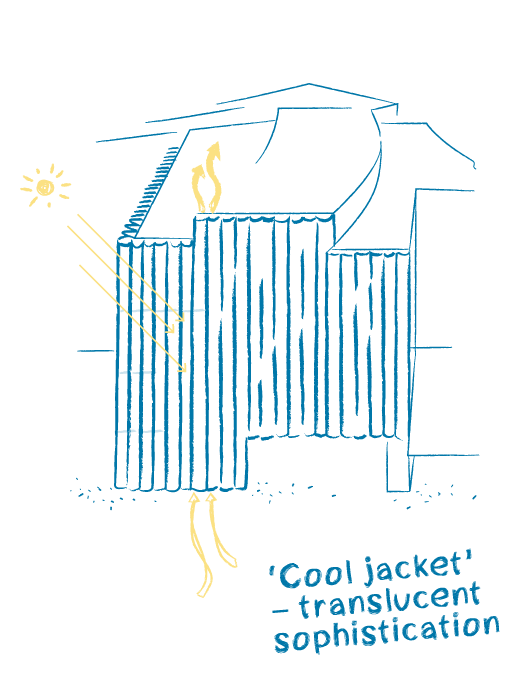 Nancy and Rich Kinder Building MFAH