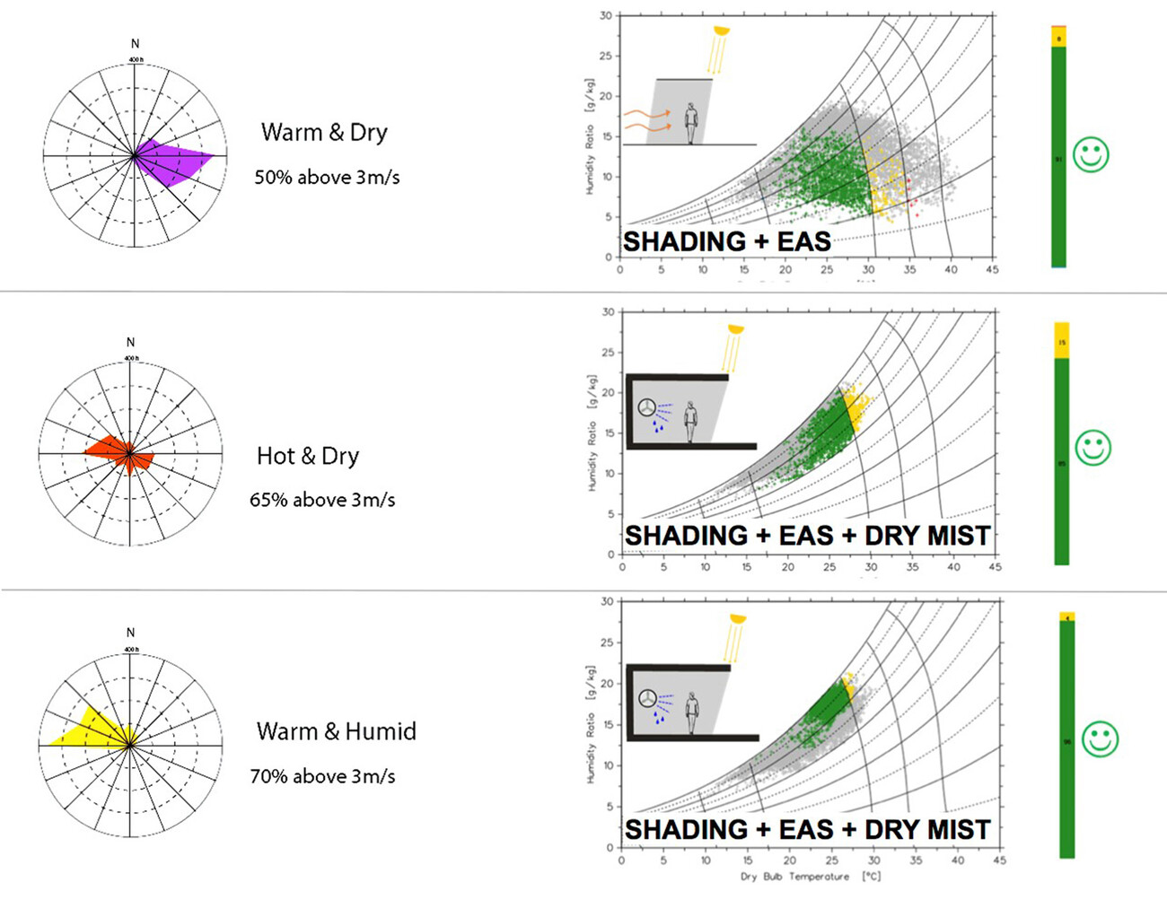 Wipro Gopanpally Campus