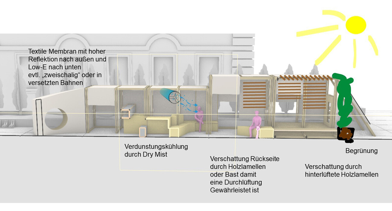 Public Transformers - Außenkomfortinstallation, GeiWi-Platz