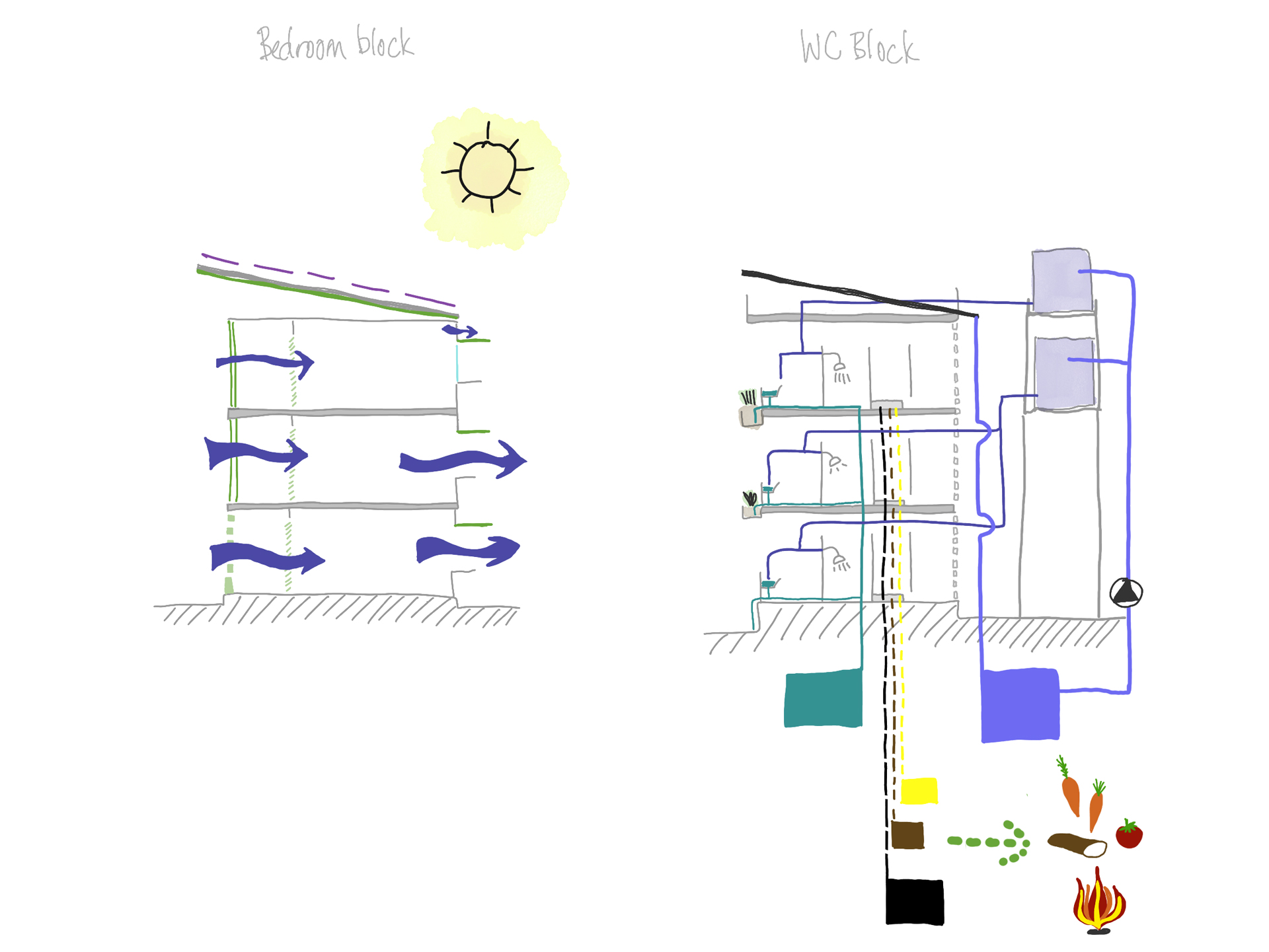 Lubaga Hospital Training Institute Dormitory