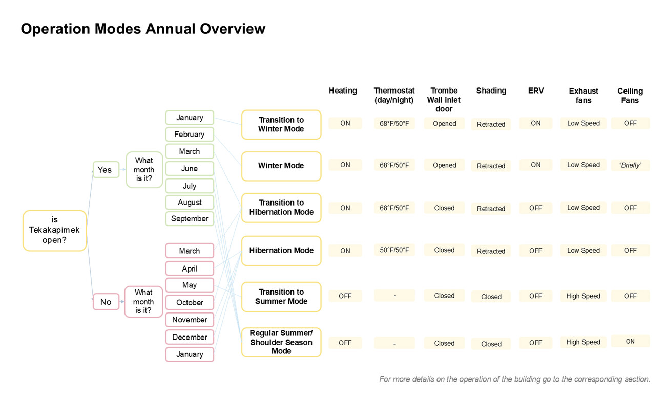 Tekαkαpimək Contact Station