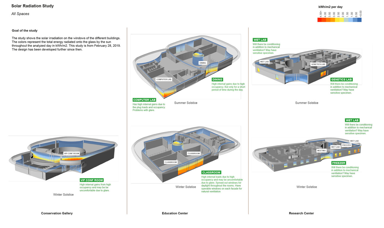 Ellen DeGeneres Campus – Dian Fossey Gorilla Fund