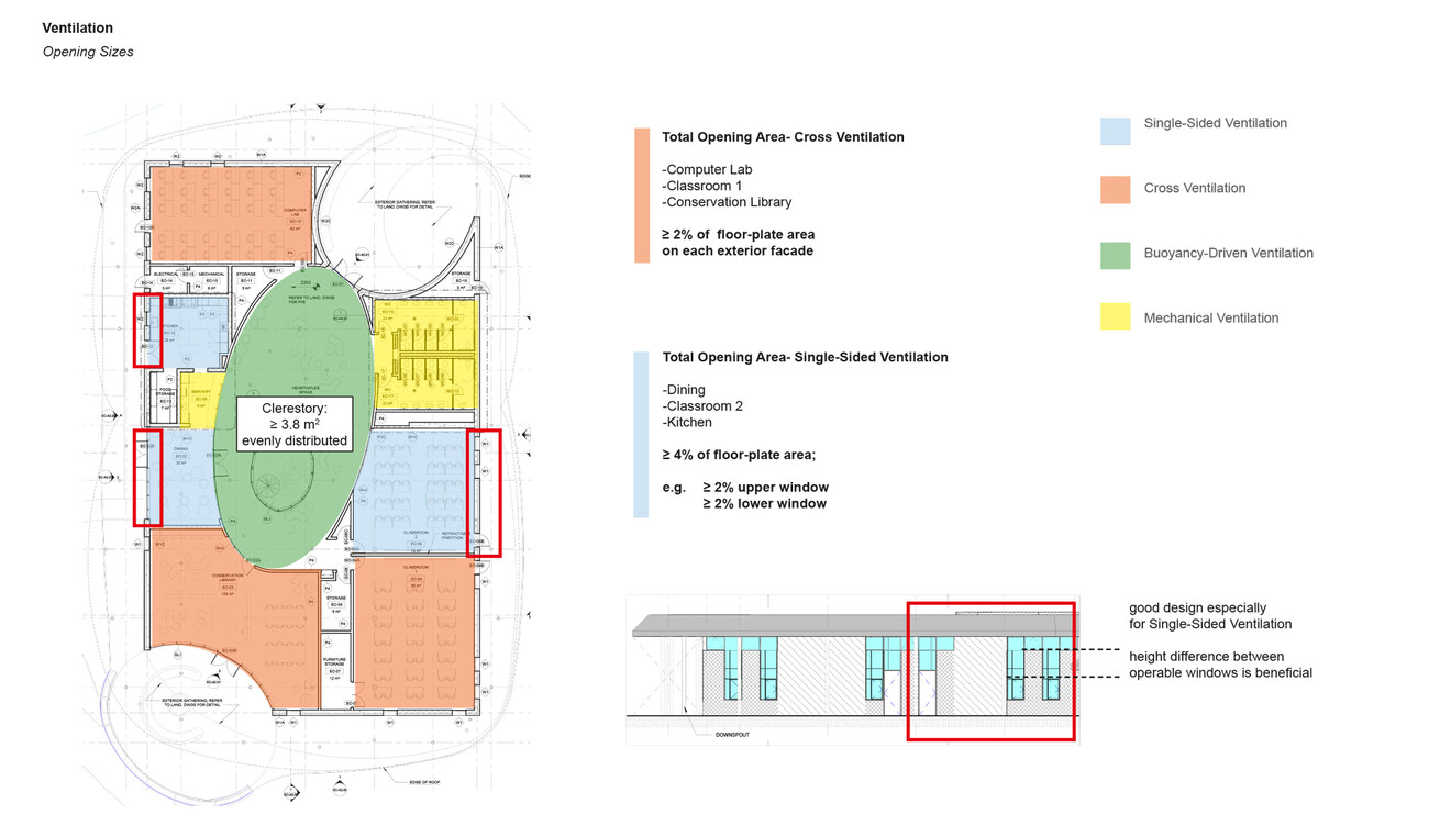 Ellen DeGeneres Campus – Dian Fossey Gorilla Fund