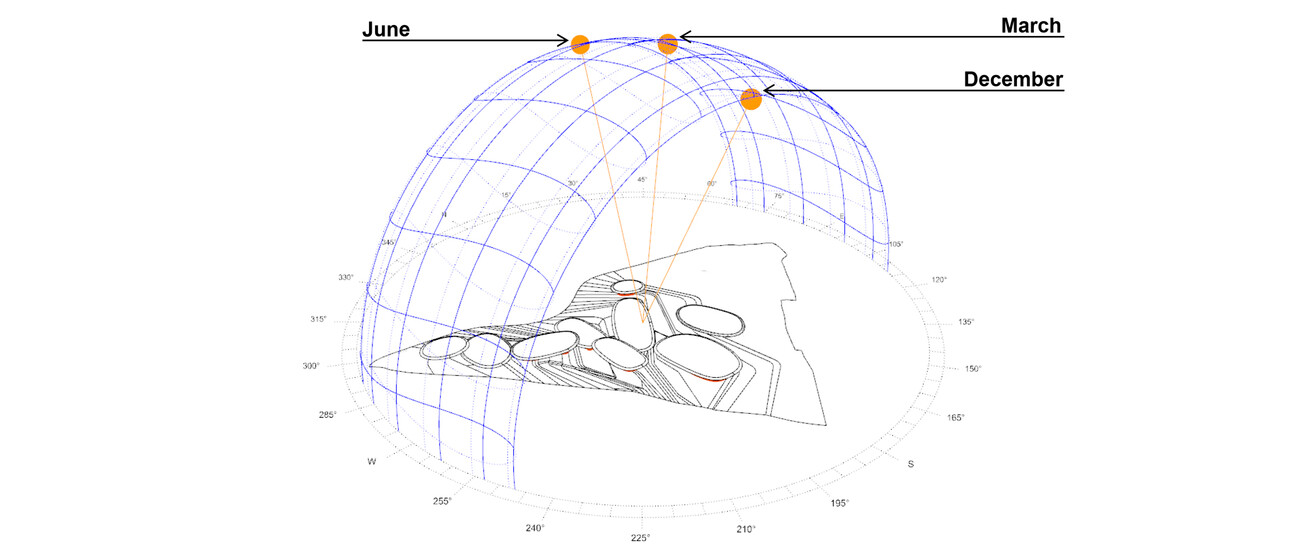 Ellen DeGeneres Campus – Dian Fossey Gorilla Fund