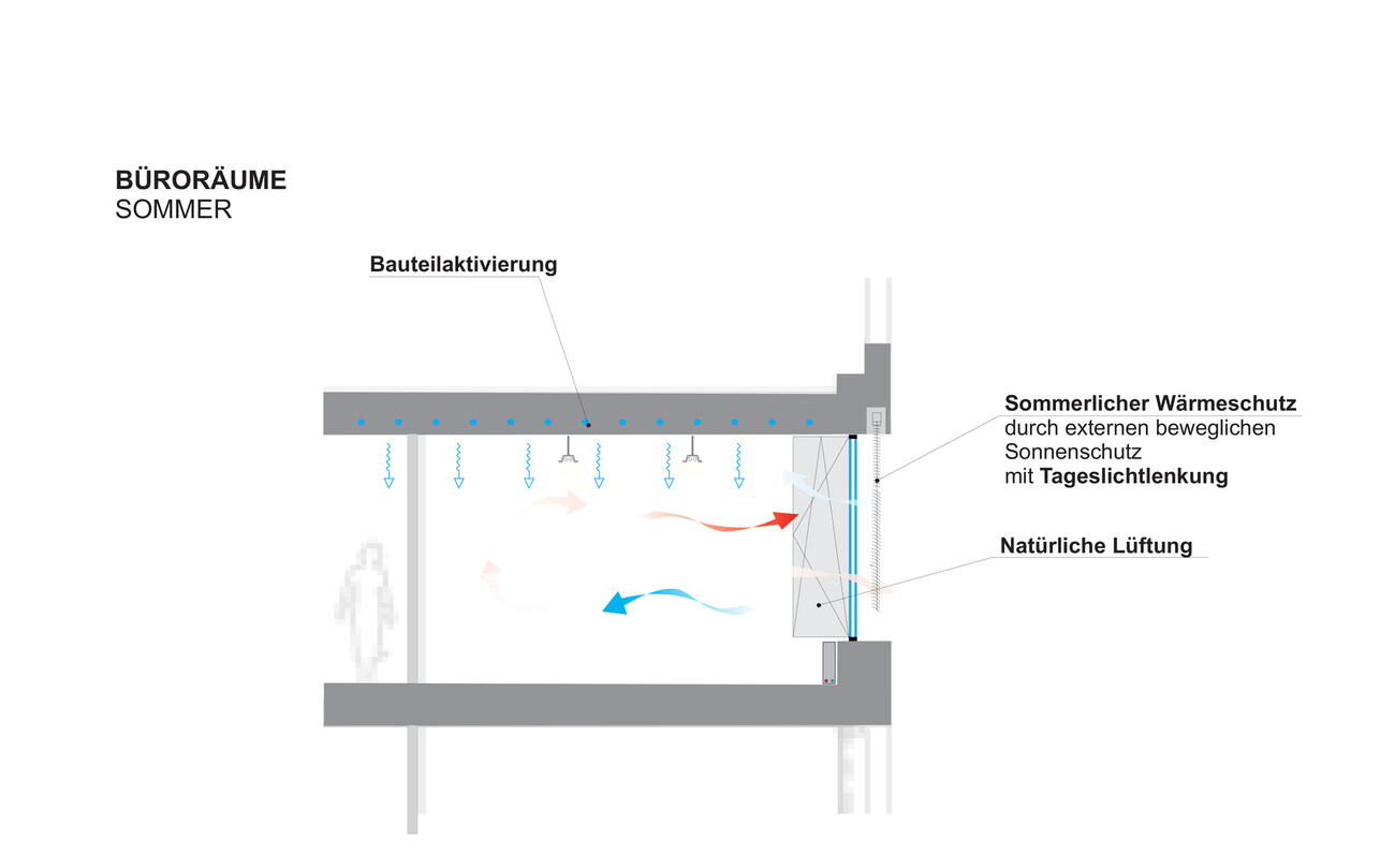 Bâtiment Administratif et Résidentiel