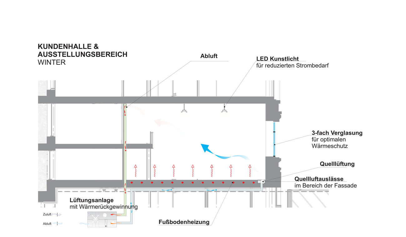 Bâtiment Administratif et Résidentiel