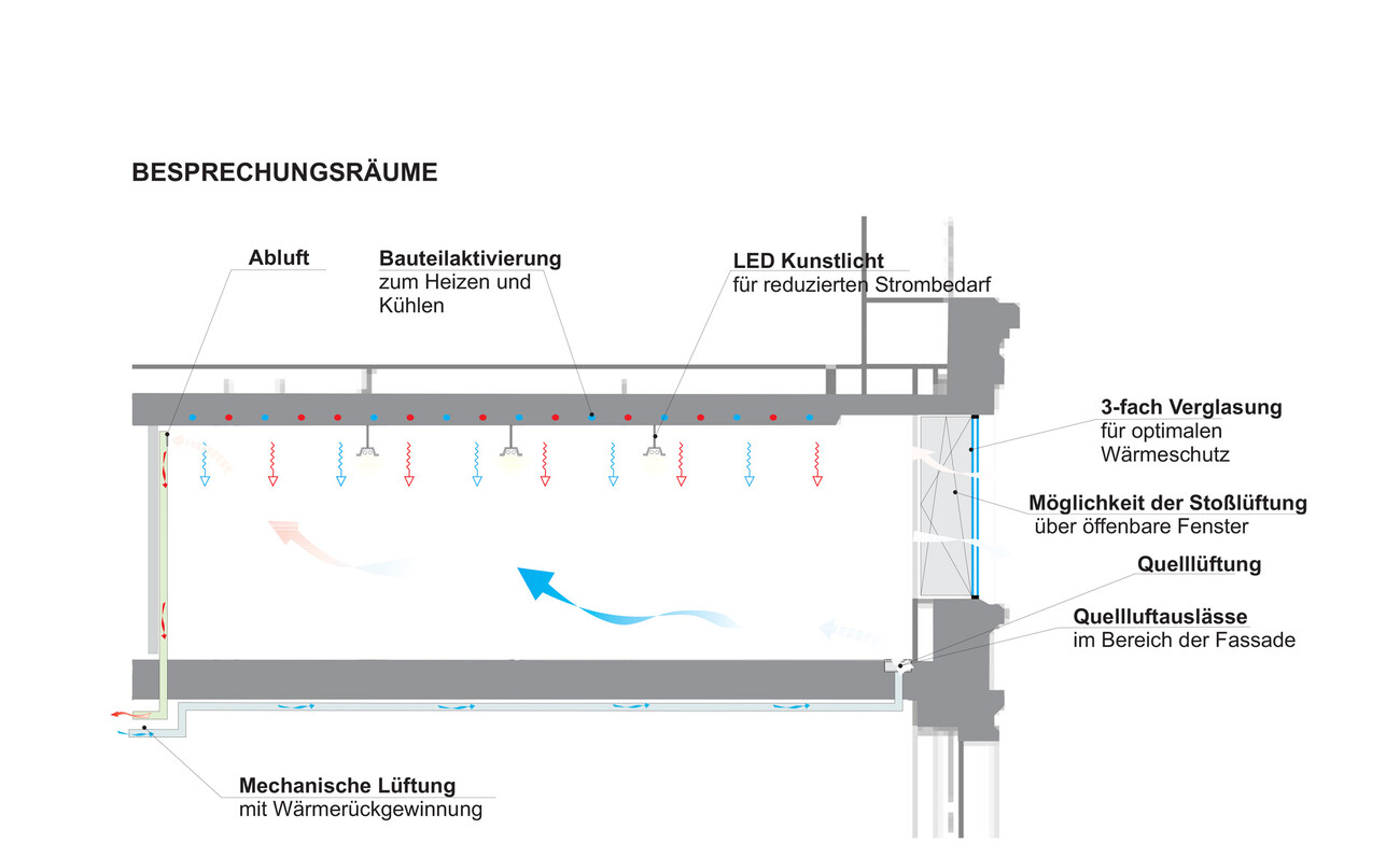 Bâtiment Administratif et Résidentiel