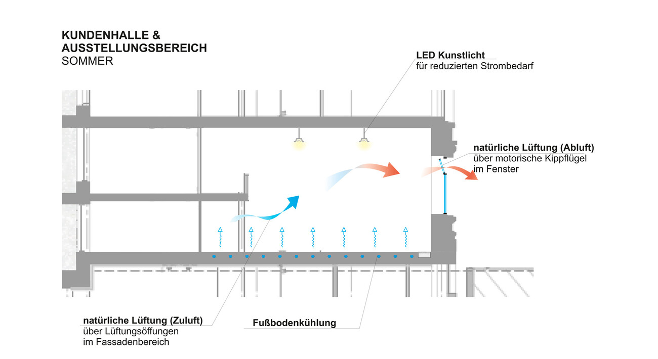 Bâtiment Administratif et Résidentiel