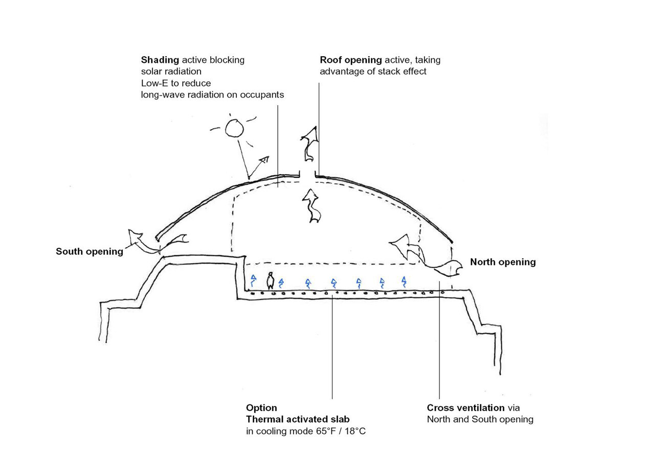 Academy Museum of Motion Pictures
