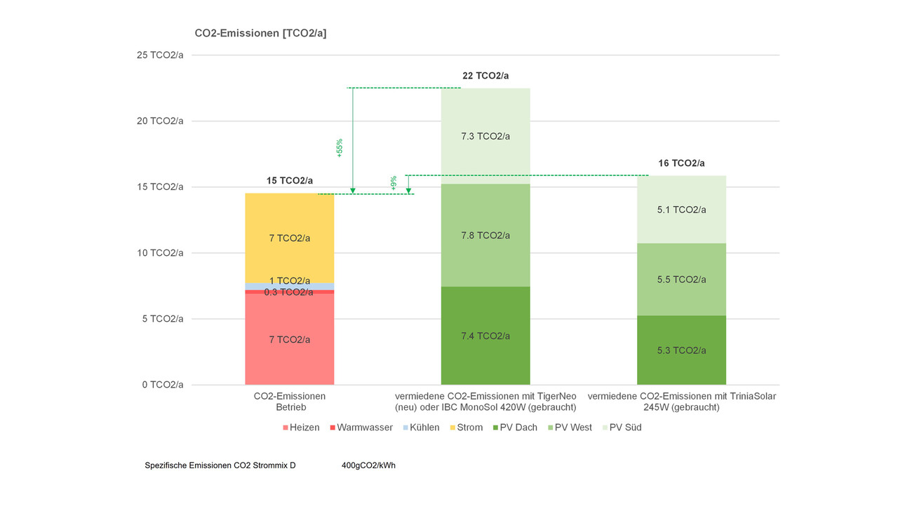 Nouveau Bâtiment Administratif et Opérationnel