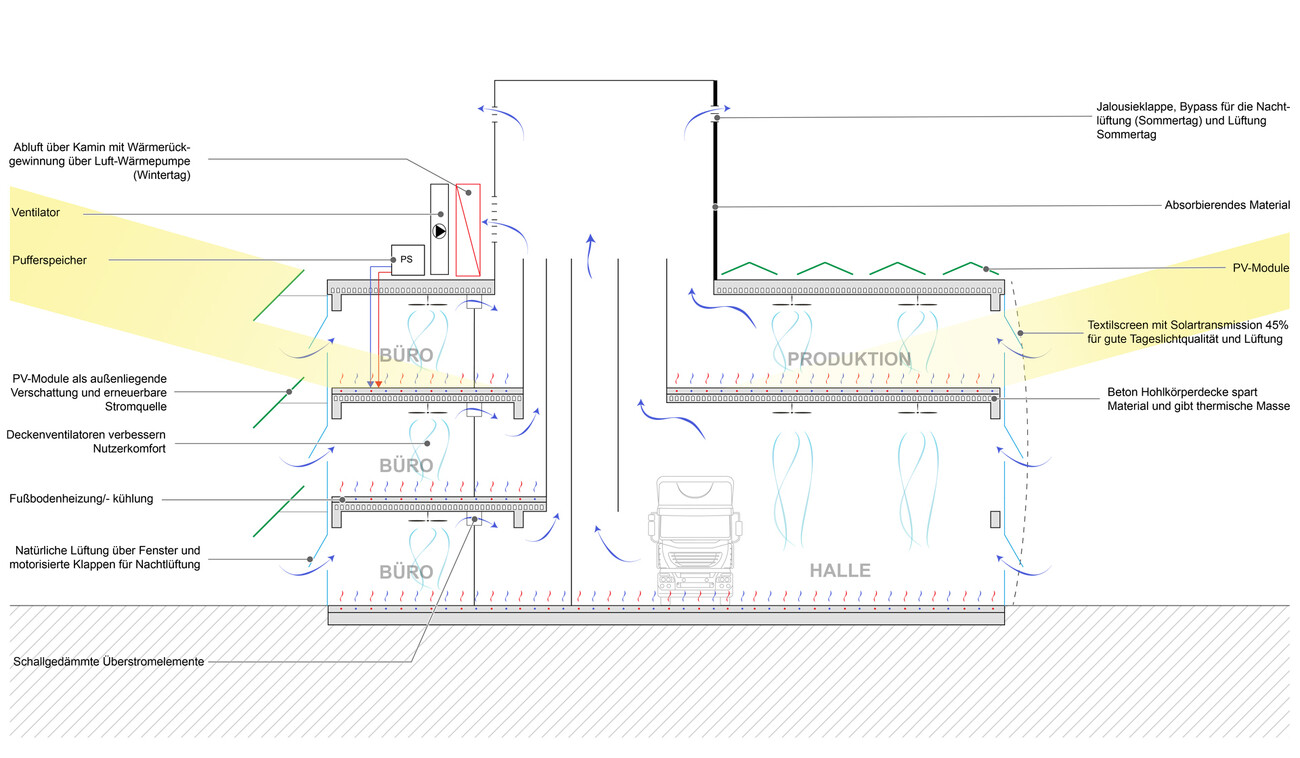 Nouveau Bâtiment Administratif et Opérationnel