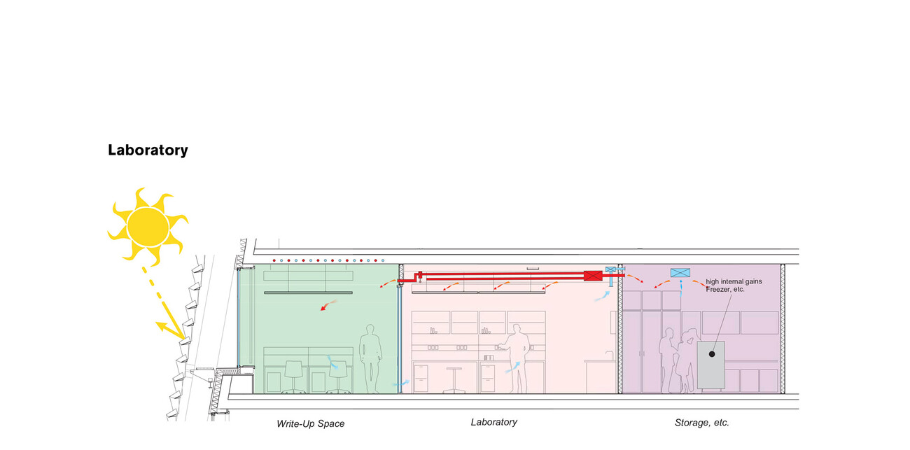 Laboratory Building Agora