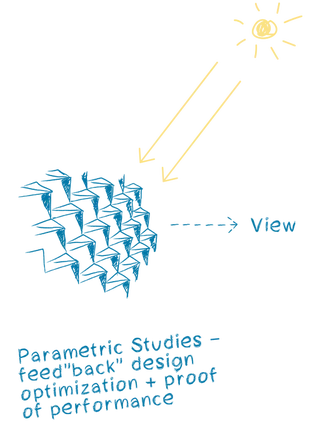 Bâtiment Laboratoire Agora