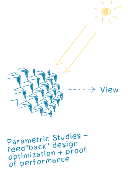 Bâtiment Laboratoire Agora