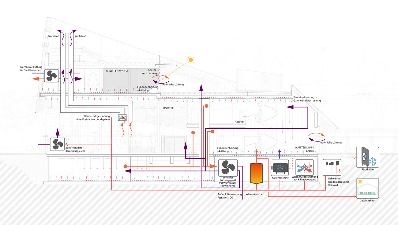 Centre des visiteurs Rapunzel