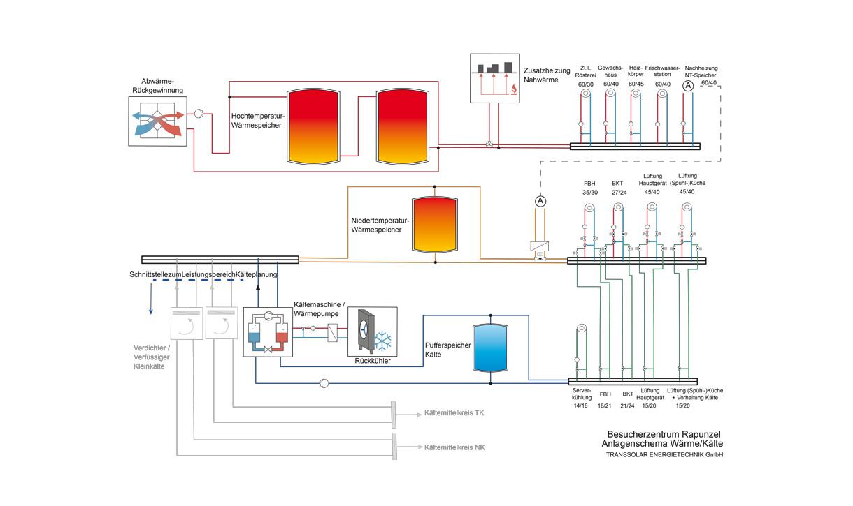 Centre des visiteurs Rapunzel