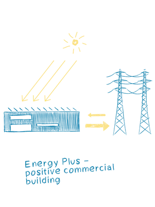 Positif au climat: Elobau Logistikzentrum