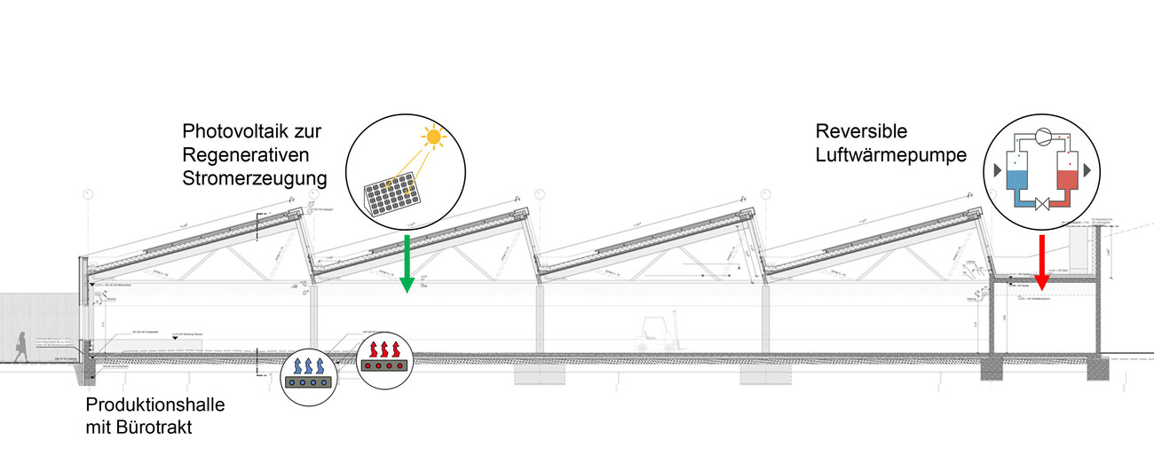 PlusEnergie l'Extension du Bâtiment Elobau