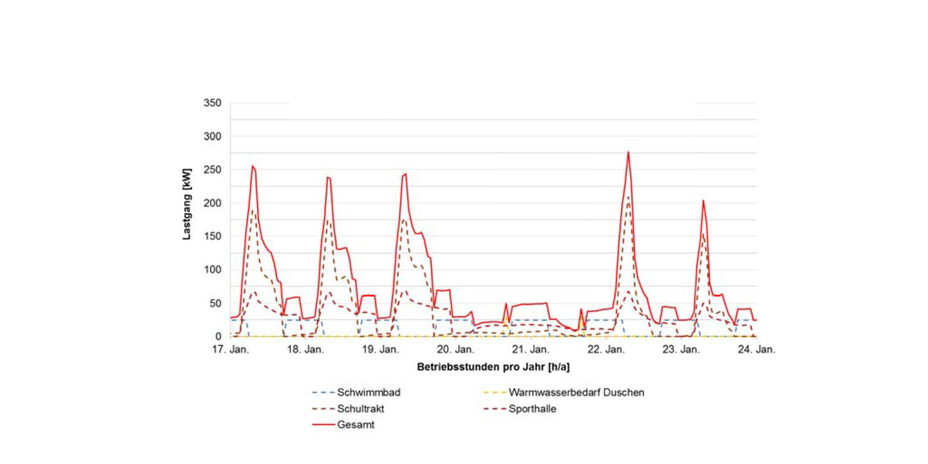 Comprehensive School